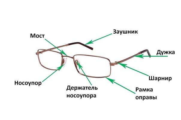Очки виртуальной реальности: для чего нужны, виды, выбор