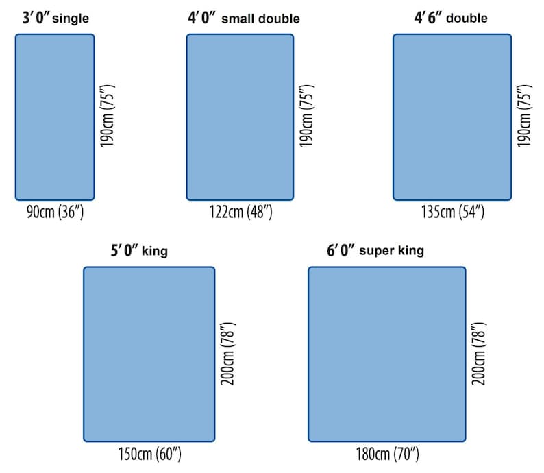 Размеры кроватей - какие бывают стандартные для двуспальной, полуторки
