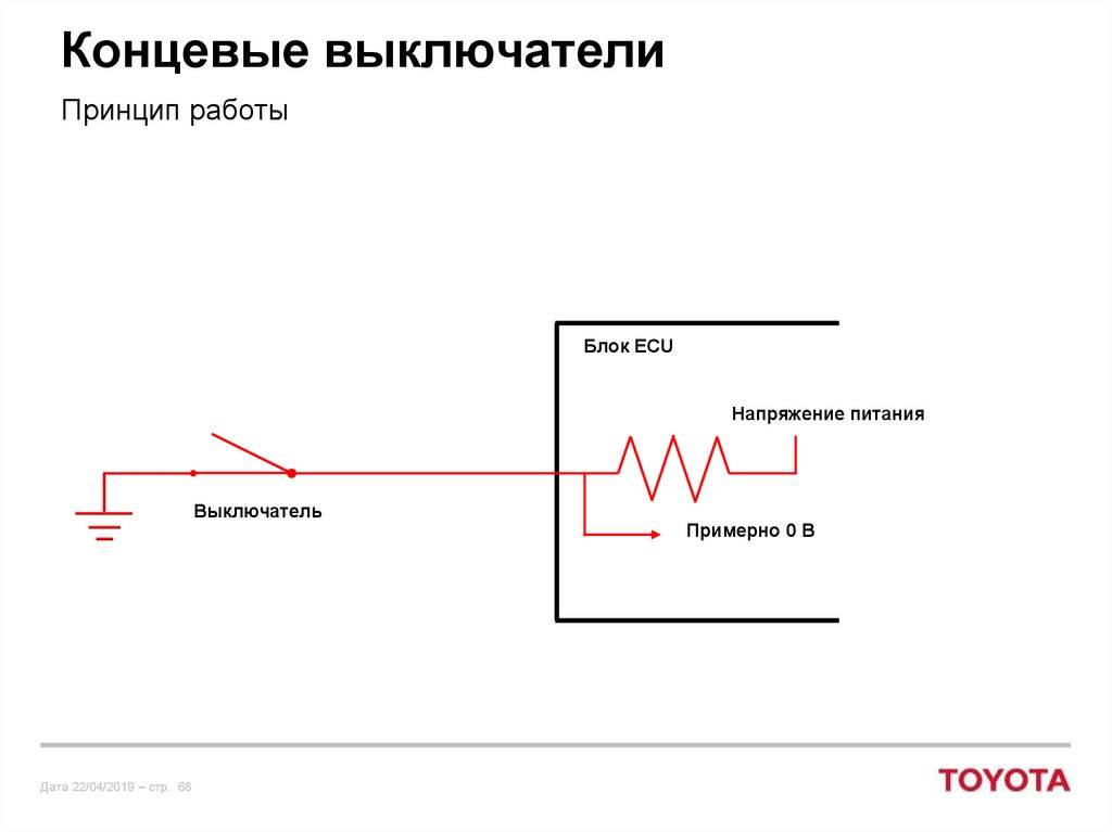 Принцип работы концевого выключателя