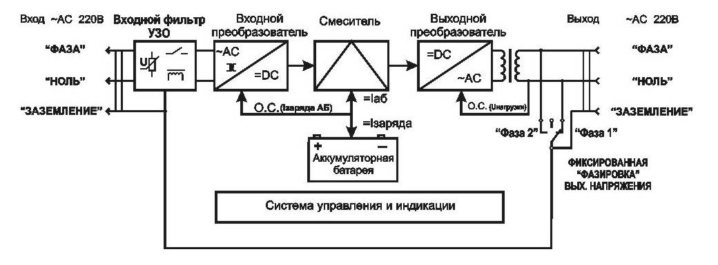 Какой выбрать источник бесперебойного питания для пк: топ-13 лучших интерактивных ибп