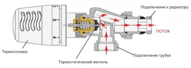 Терморегулятор для радиатора отопления: установка и принцип работы, характеристики, какой выбрать