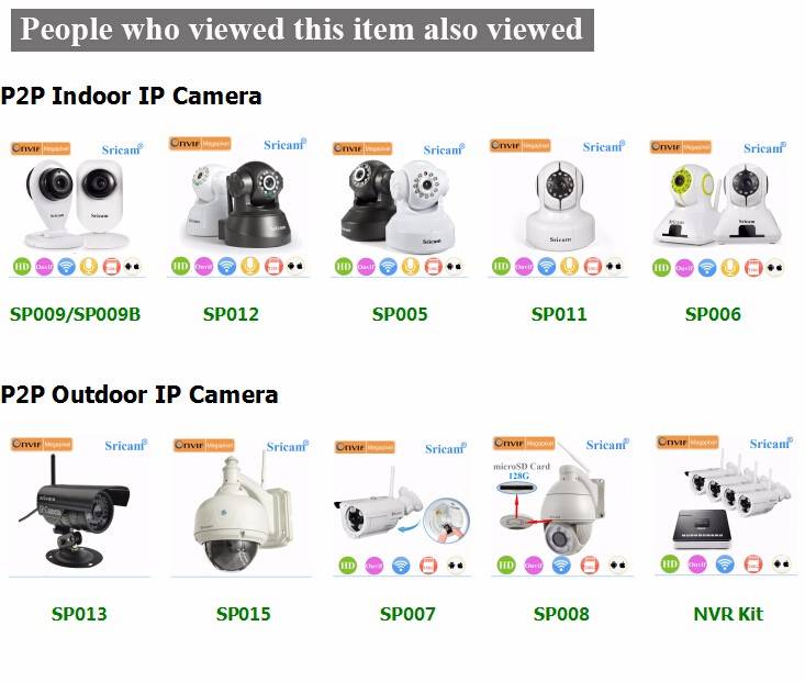 Аналоговые видеокамеры: принцип работы, возможности, обзор