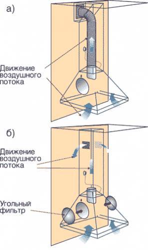 Вытяжка без отвода в вентиляцию: принцип работы, схемы, монтаж