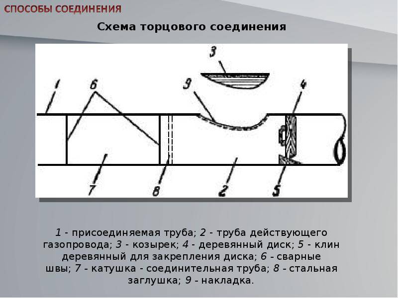 Врезка в действующий газопровод