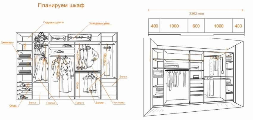 Наполнение для шкафа-купе в прихожую (70 фото): дизайн внутренних вариантов наполняемости и размеры
