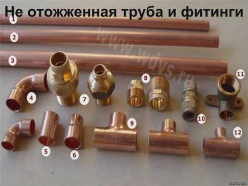 Размеры медных труб: таблица диаметров в дюймах и мм, обозначение, правила монтажа