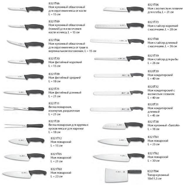 Типы ножей. Маркировка кухонного ножа hl05e40. Кухонный нож вид сверху и сбоку. Инвентарь и инструменты для обработки мяса. Таблица размеров кухонных ножей профессиональная.
