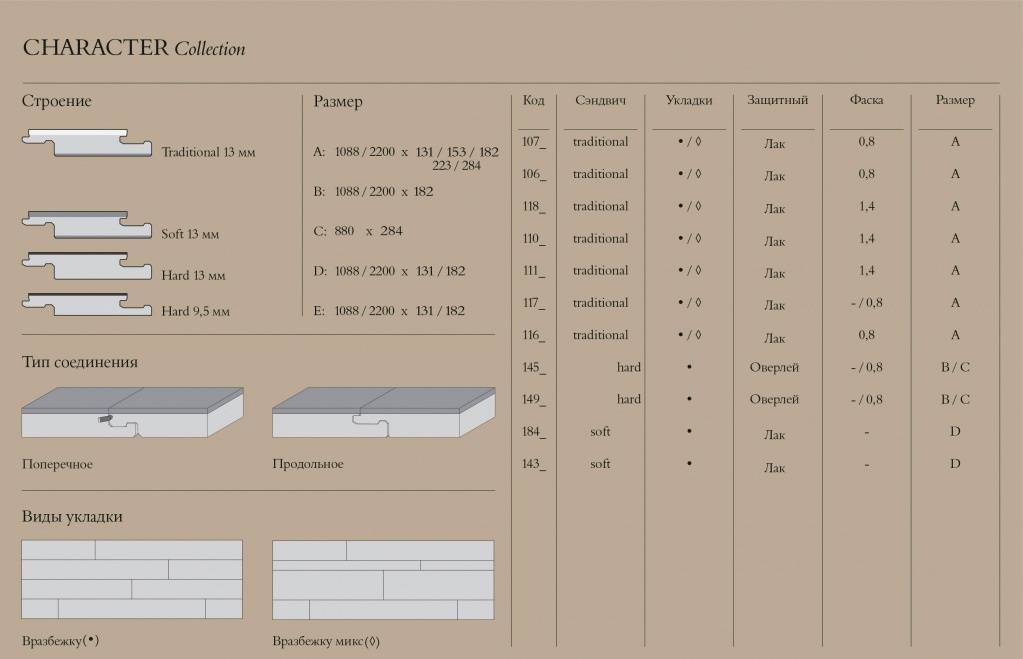 Материал размер. Ширина ламинатной доски стандарт. Размер плашки ламината стандартный. Высота пола ламинат с подложкой. Высота ламината с подложкой.