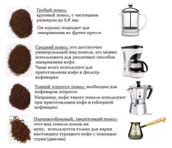 Как молоть кофе, какой бывает помол, что можно молоть в кофемолке кроме кофе