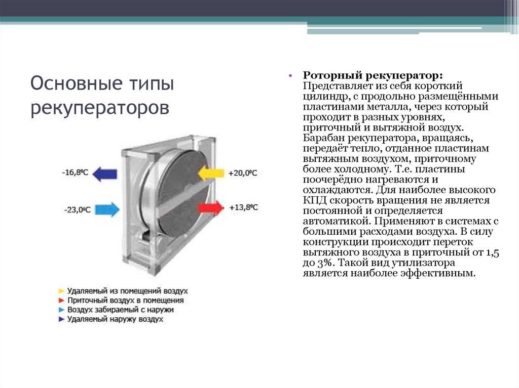 Схема работы роторного рекуператора