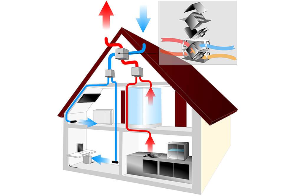 Притока воздуха в частном. Вентиляция в частном доме. Система рекуперации воздуха для частного дома. Рекуператор для частного дома. Приточная вентиляция.