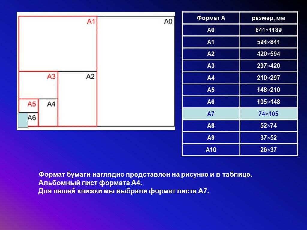 Какие бывают форматы презентаций