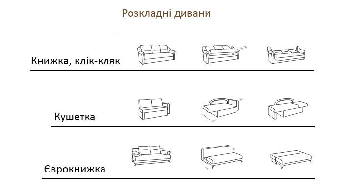 Механизм аккордеон в диванах это как: принцип работы, плюсы, как раскладывать.
