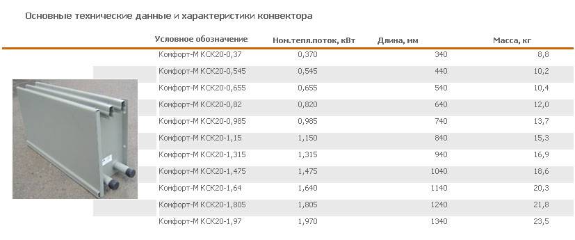 Рейтинг электрических конвекторов 2020 года для дома и дачи