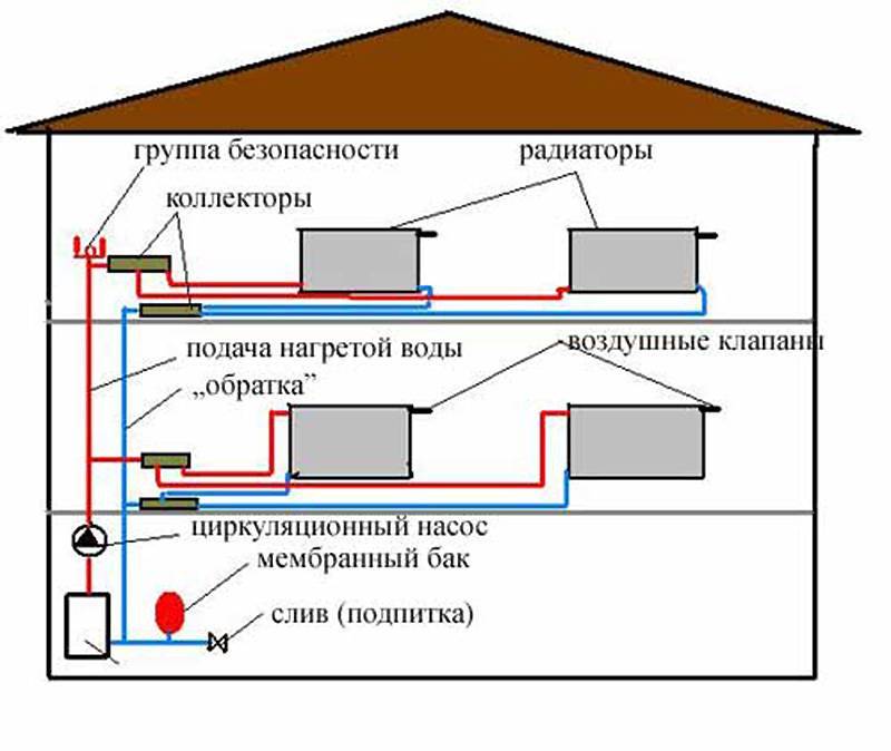 Система отопления для коттеджа - схемы, выбор труб и радиаторов, инструкция,отопление в коттедже.