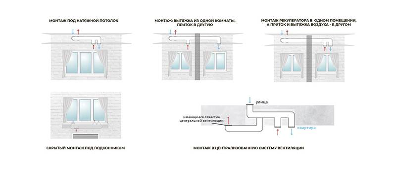 Как работает вытяжка с рециркуляцией + типовые схемы вентиляции с рециркуляцией воздуха