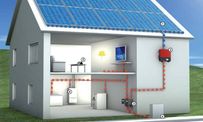 Автономное электричество для частного дома, на даче, квартиры своими руками