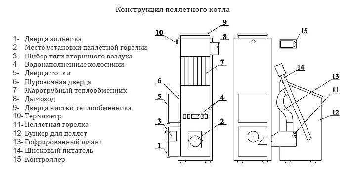 Обвязка пеллетного котла — схемы, правила подключения котла на пеллетах