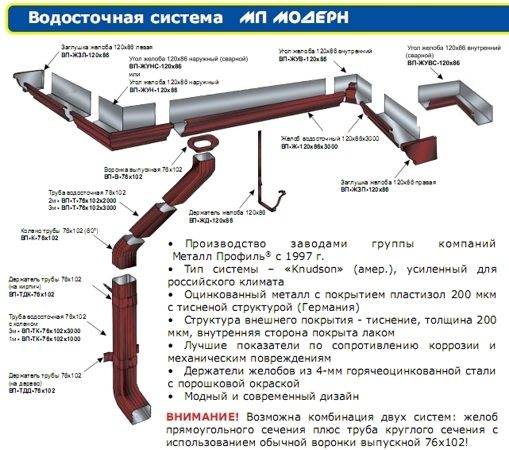 Водосливные системы для кровли: виды, разбор типовых элементов, расчет и правила монтажа