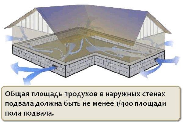 Пожарная безопасность систем вентиляции