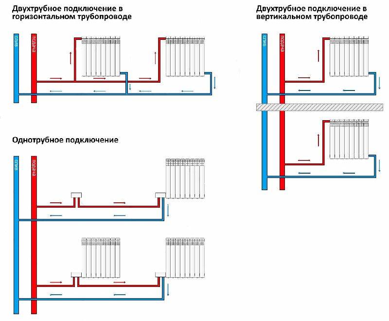 Подключение радиатора отопления к двухтрубной системе: выбор оптимального варианта подключения