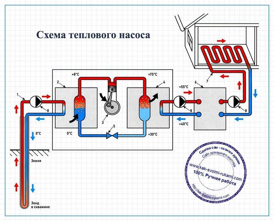 Тепловой насос для отопления принцип работы схема