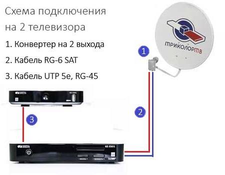 Схема подключения триколора