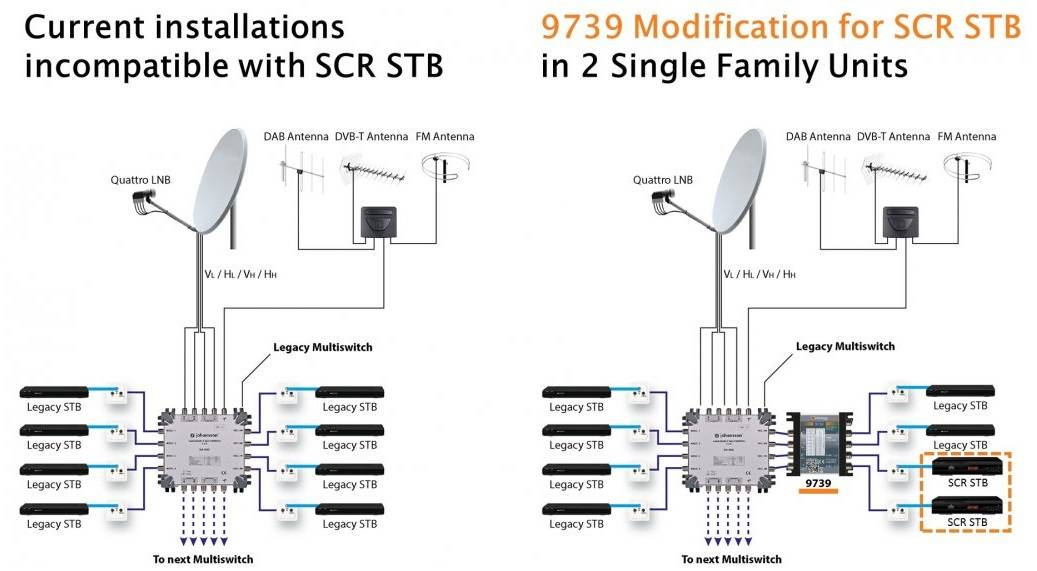 Multiswitch msr508 схема подключения