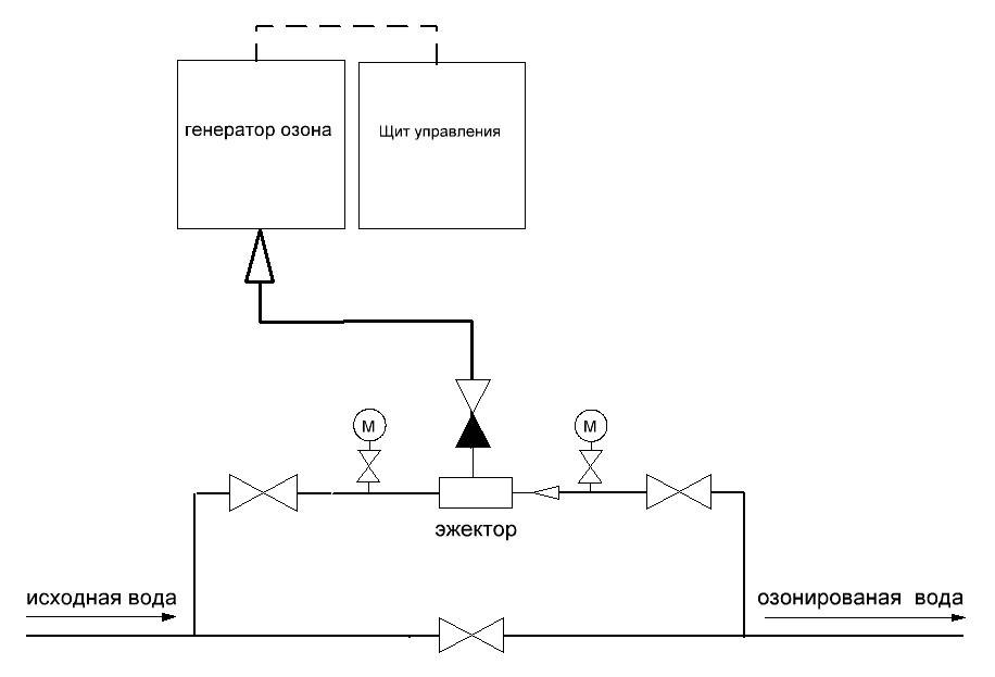 Схема озонирования воды