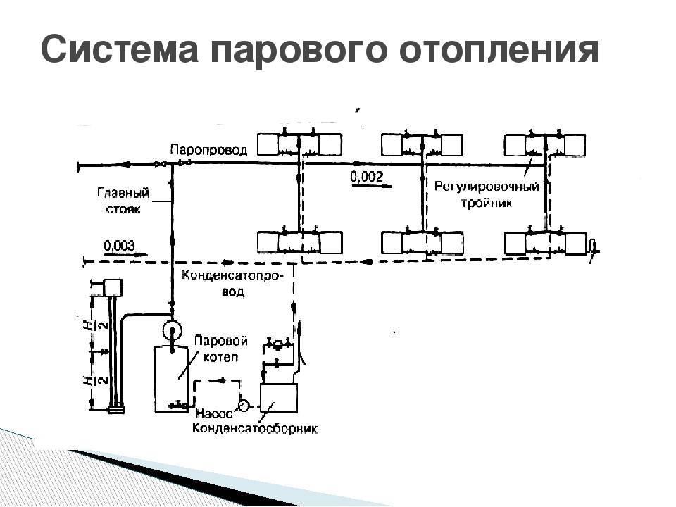 Проект парового отопления