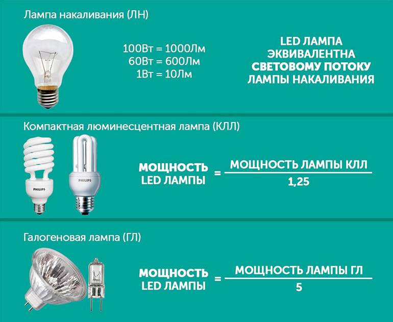 Как правильно выбрать лампочку для вашего светильника
