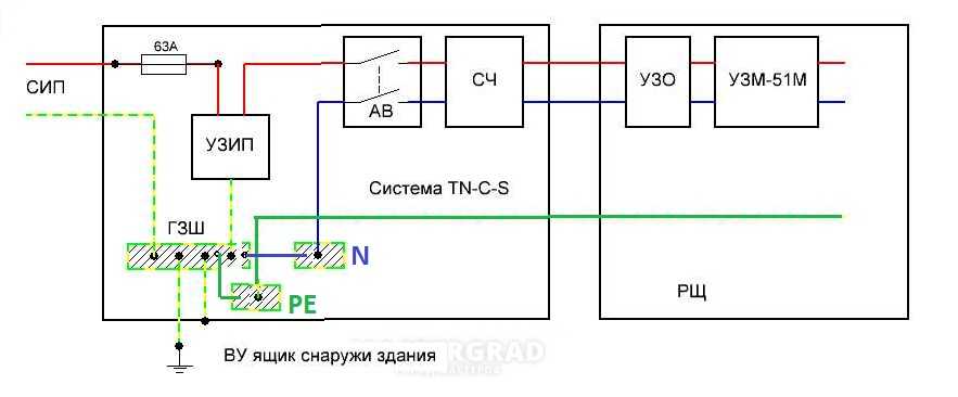 Схема заземления pen