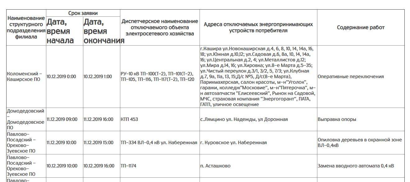 Куда звонить, если отключили электричество в 2021 году (свет) - номера телефонов
куда звонить, если отключили электричество в 2021 году (свет) - номера телефонов