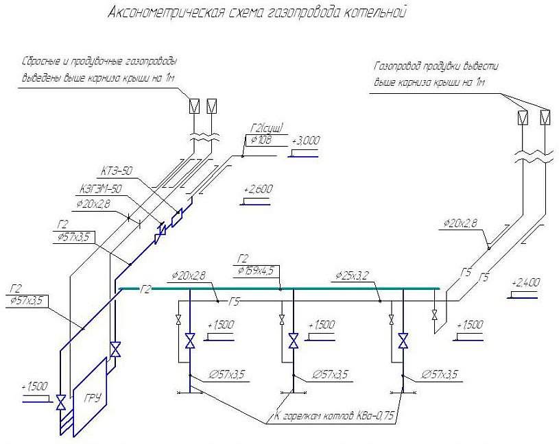 Проект внутреннего газоснабжения