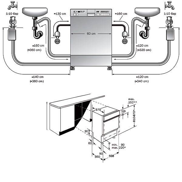 Самостоятельное подключение стиральной машины к водопроводу и канализации: пошаговая инструкция с фото