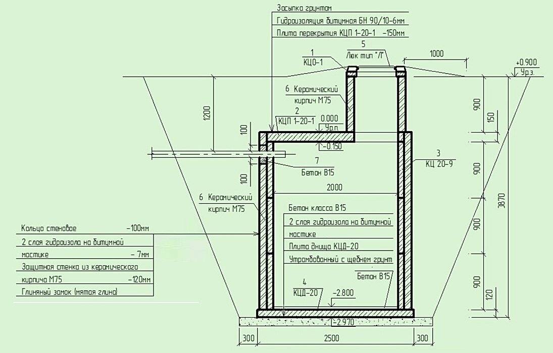 Армирование выгребной ямы своими руками чертежи и размеры
