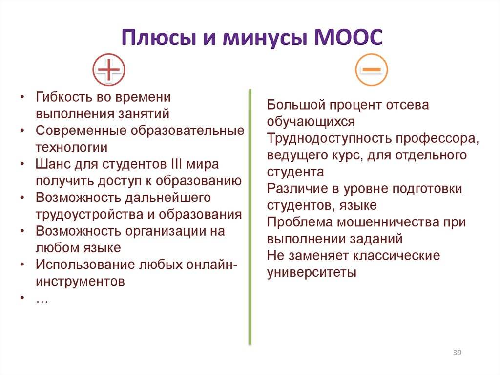 Презентация плюсы и минусы