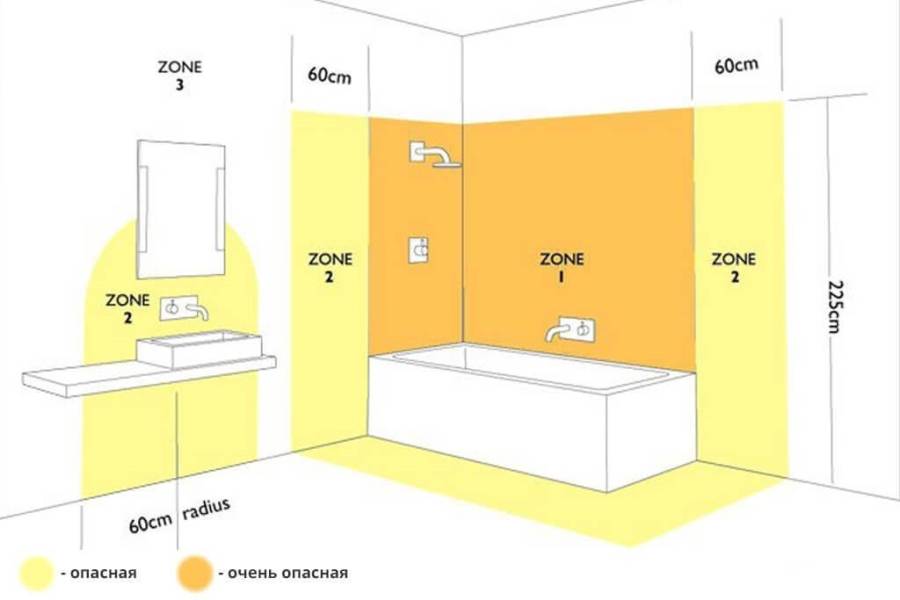 Розетка в ванной: подбор места и количества, монтаж