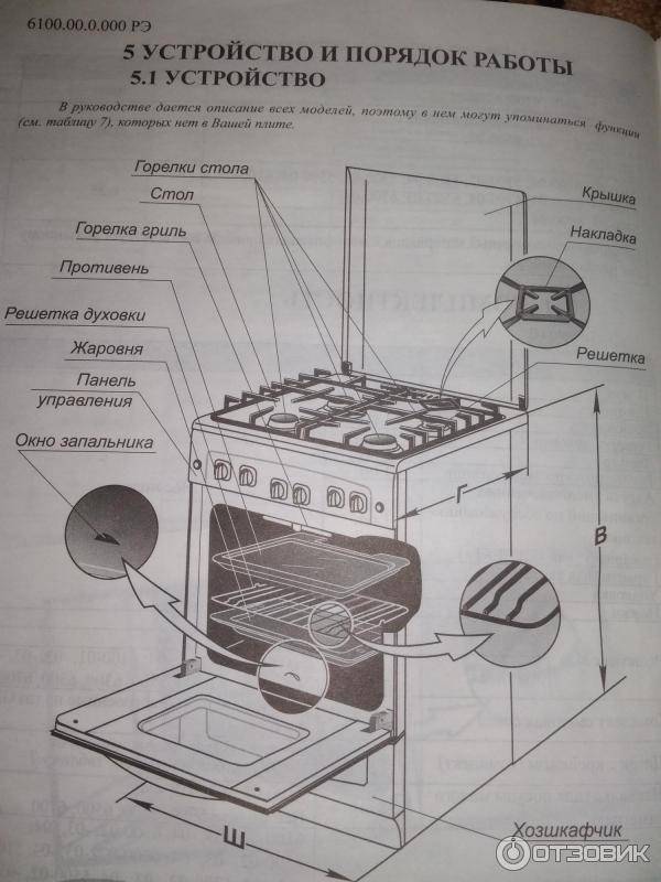 Газовая плита из чего состоит схема