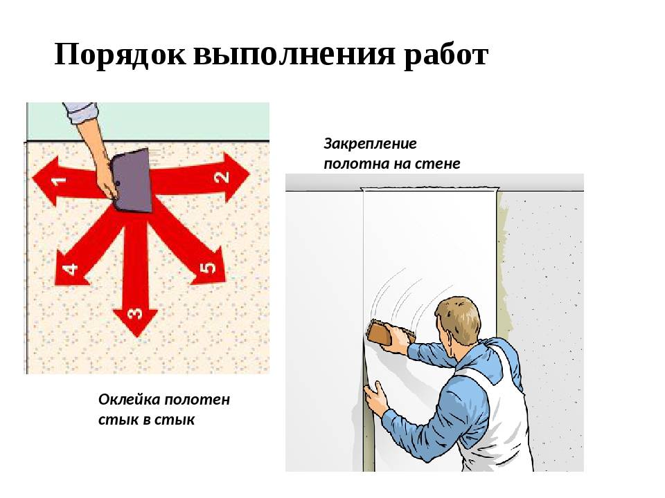 Как начать клеить обои с подгоном рисунка