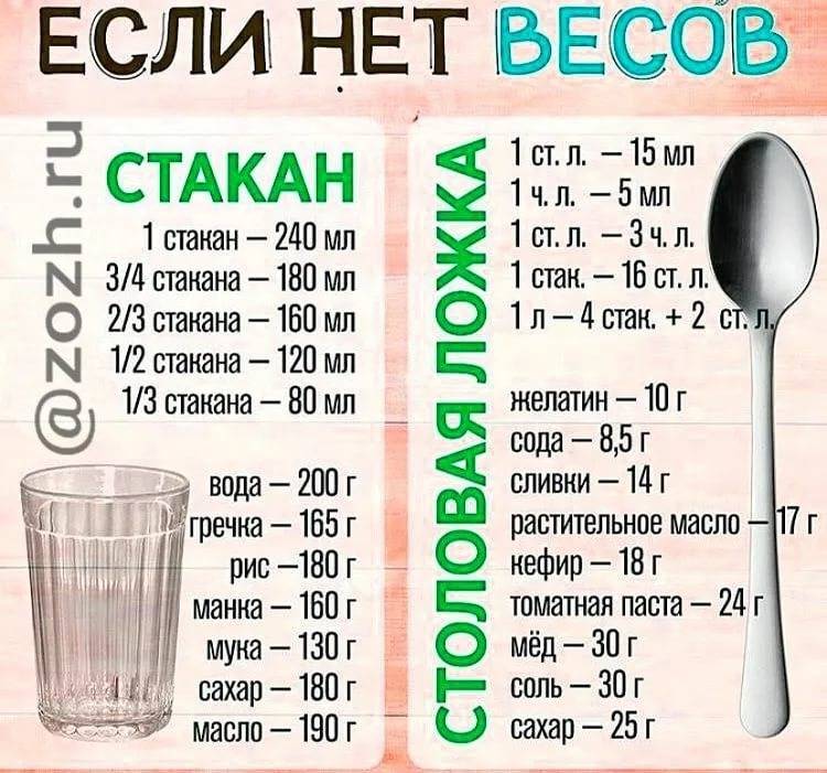 Таблица мер и веса продуктов: сколько грамм муки в стакане