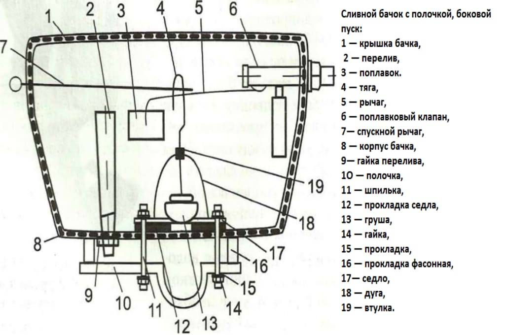 Как разобрать бачок унитаза и собрать его при проведении - учебник сантехника | partner-tomsk.ru