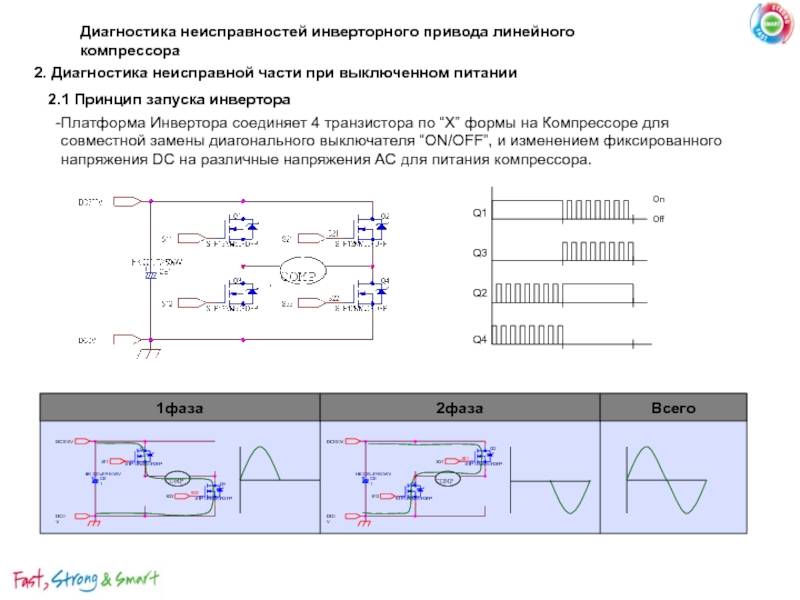 Что такое инверторный компрессор и почему его применяют в холодильнике