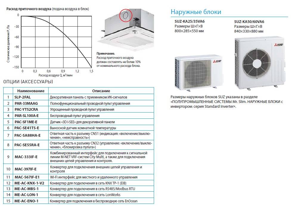 Системы кондиционирования воздуха: от бытовых до промышленных. системы кондиционирования воздуха