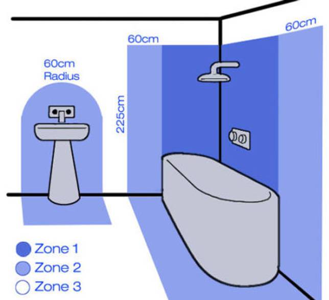Установка розеток в ванной комнате: нормы безопасности + инструктаж