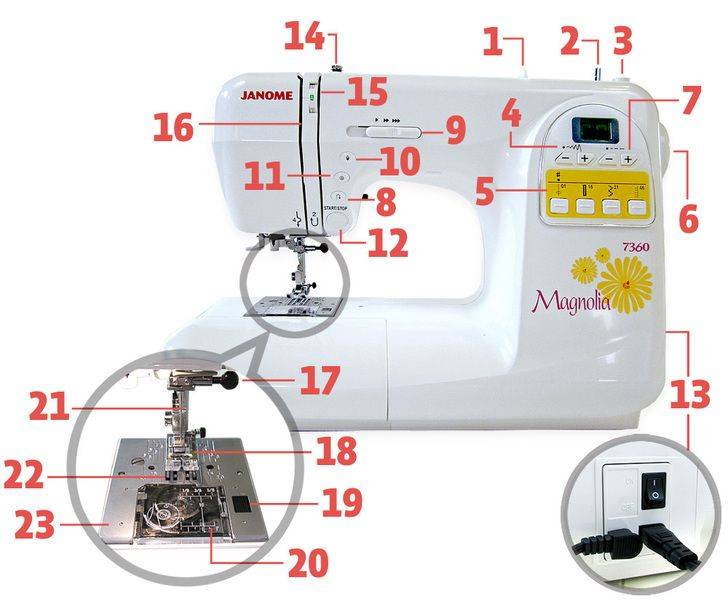 Как научиться шить на швейной машинке с нуля ровно: прошить мех, толстую ткань, учимся правильно, шитье для начинающих