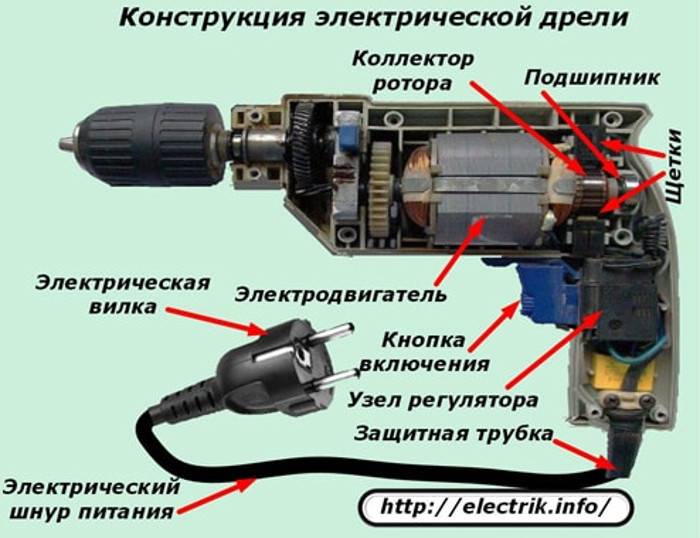 Обнаружение поломки и ремонт болгарки, детальное видео о ремонте ушм