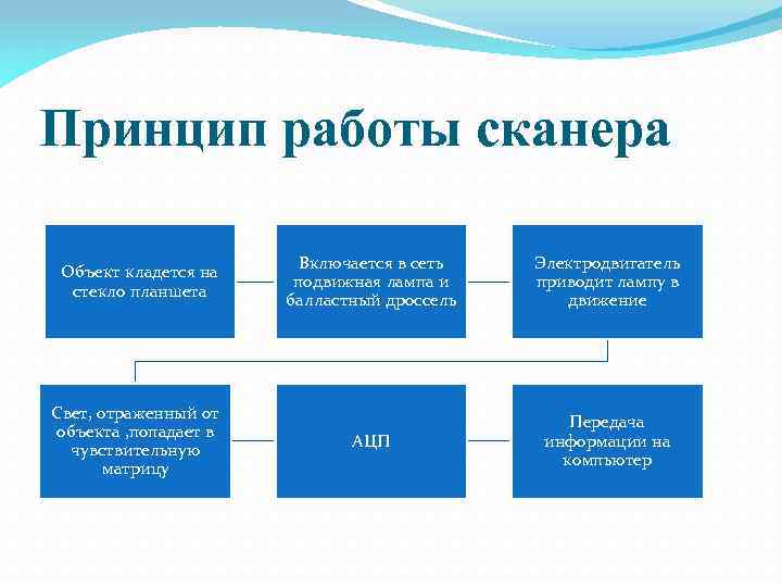 Микатермический обогреватель: принцип действия, преимущества и недостатки, популярные производители, лучшие модели, сравнение с конвектором