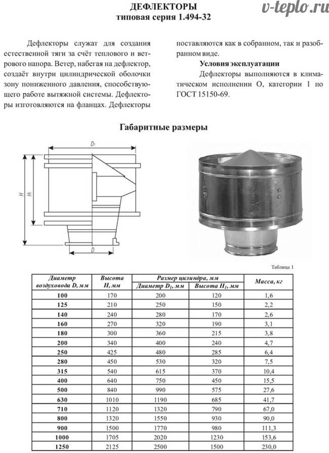 Дефлектор на дымоход газового котла — требования к установке и правила монтажа