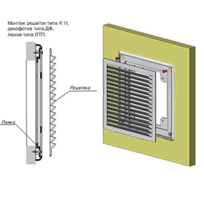 Как правильно установить вентиляционную решетку снаружи и внутри дома